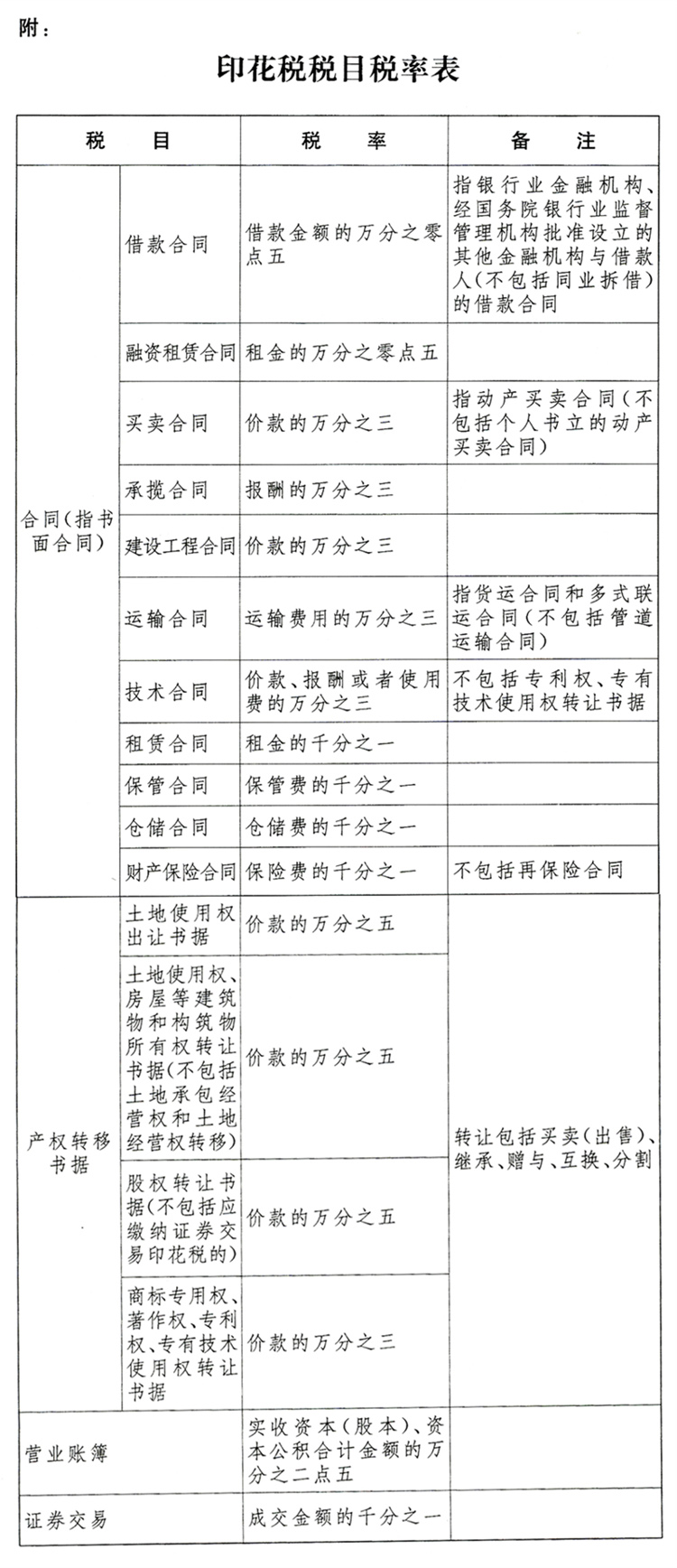 中華人民共和國(guó)印花稅法