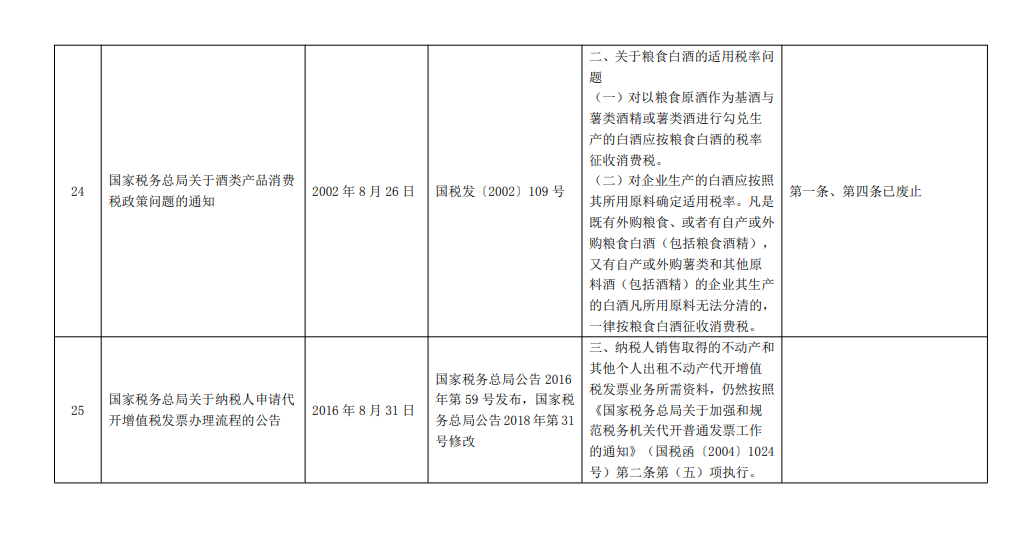 國家稅務(wù)總局關(guān)于公布全文和部分條款失效廢止的稅務(wù)規(guī)范性文件目錄的公告