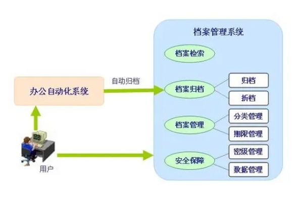 如何做好固定資產管理？聯(lián)想百應拿出切實有效方案
